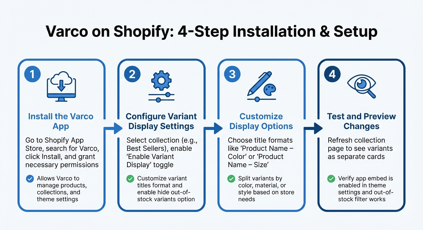 How to Set Up Varco on Shopify: 4-Step Installation Guide