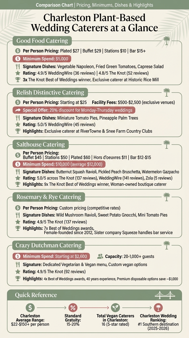 Charleston Plant-Based Wedding Caterers: Pricing and Services Comparison