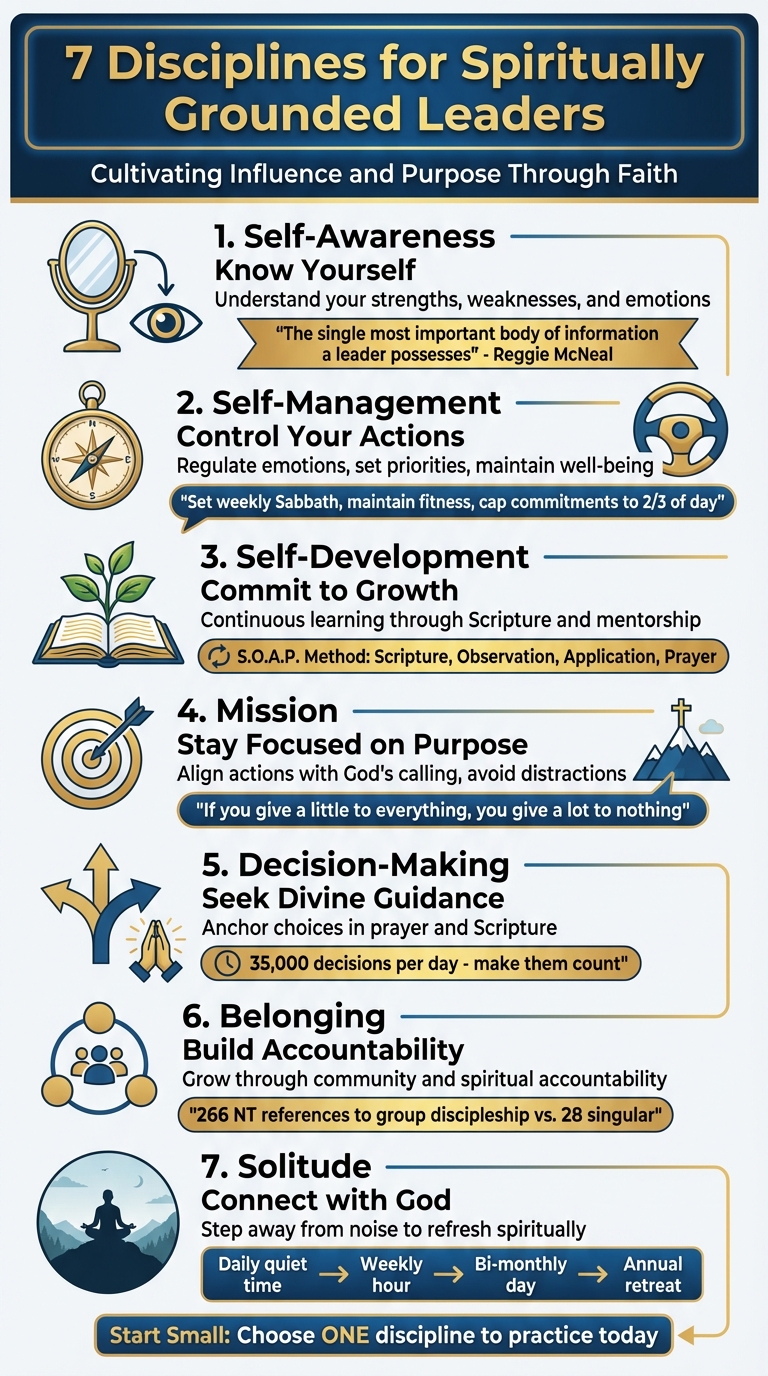 7 Spiritual Disciplines for Effective Leadership