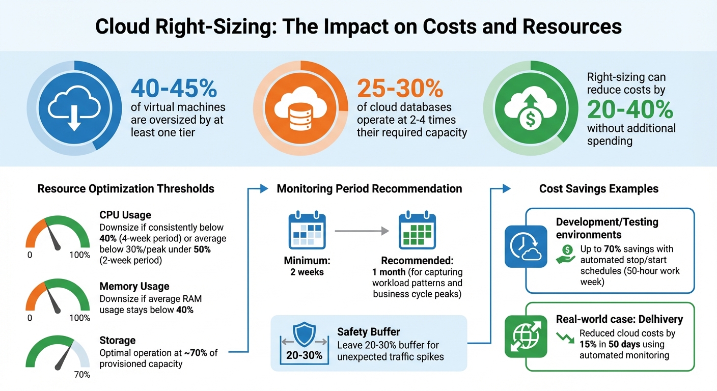 Cloud Cost Optimization Statistics: Right-Sizing Impact and Savings