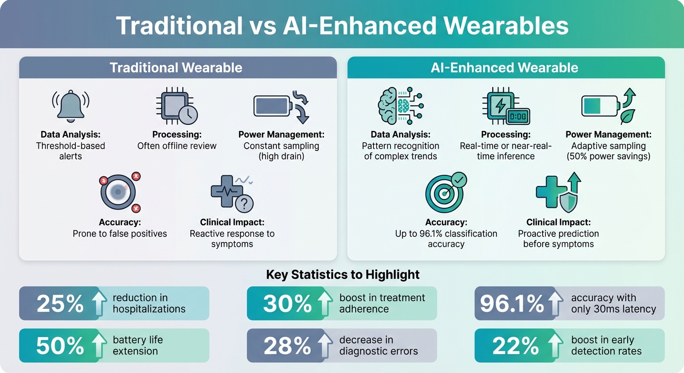 Traditional vs AI-Enhanced Wearables: Key Differences in Chronic Disease Management