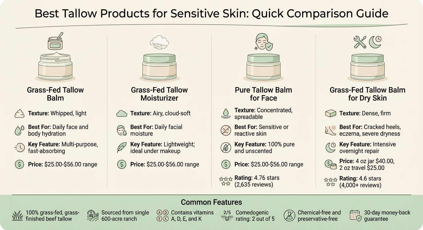 Comparison of 4 Best Tallow Products for Sensitive Skin