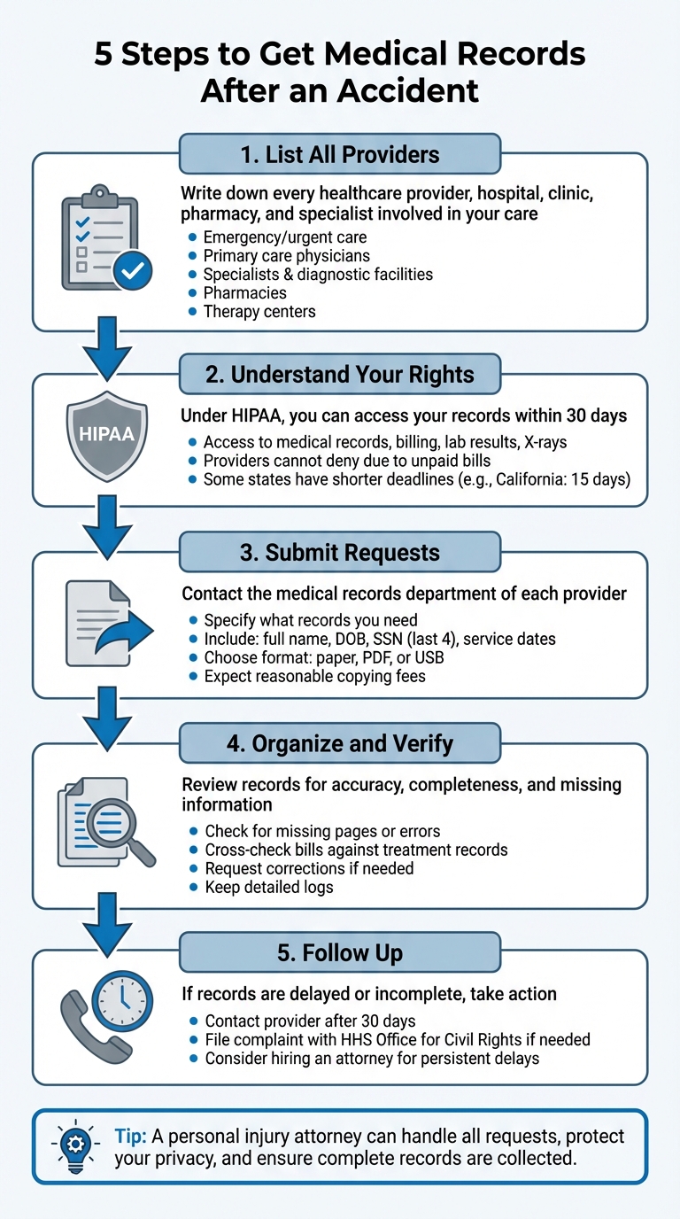5 Steps to Request Medical Records After an Accident
