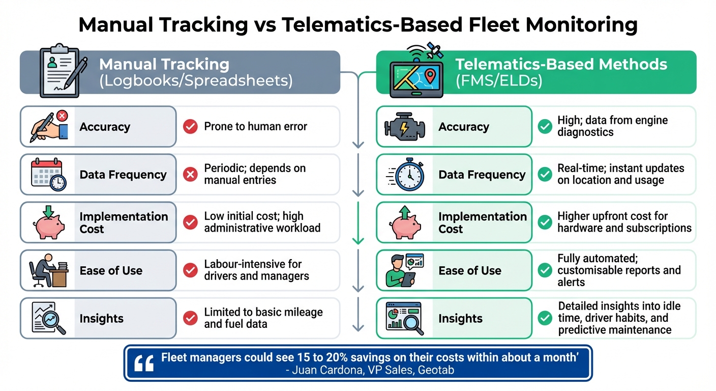 Manual vs Telematics Fleet Tracking Comparison