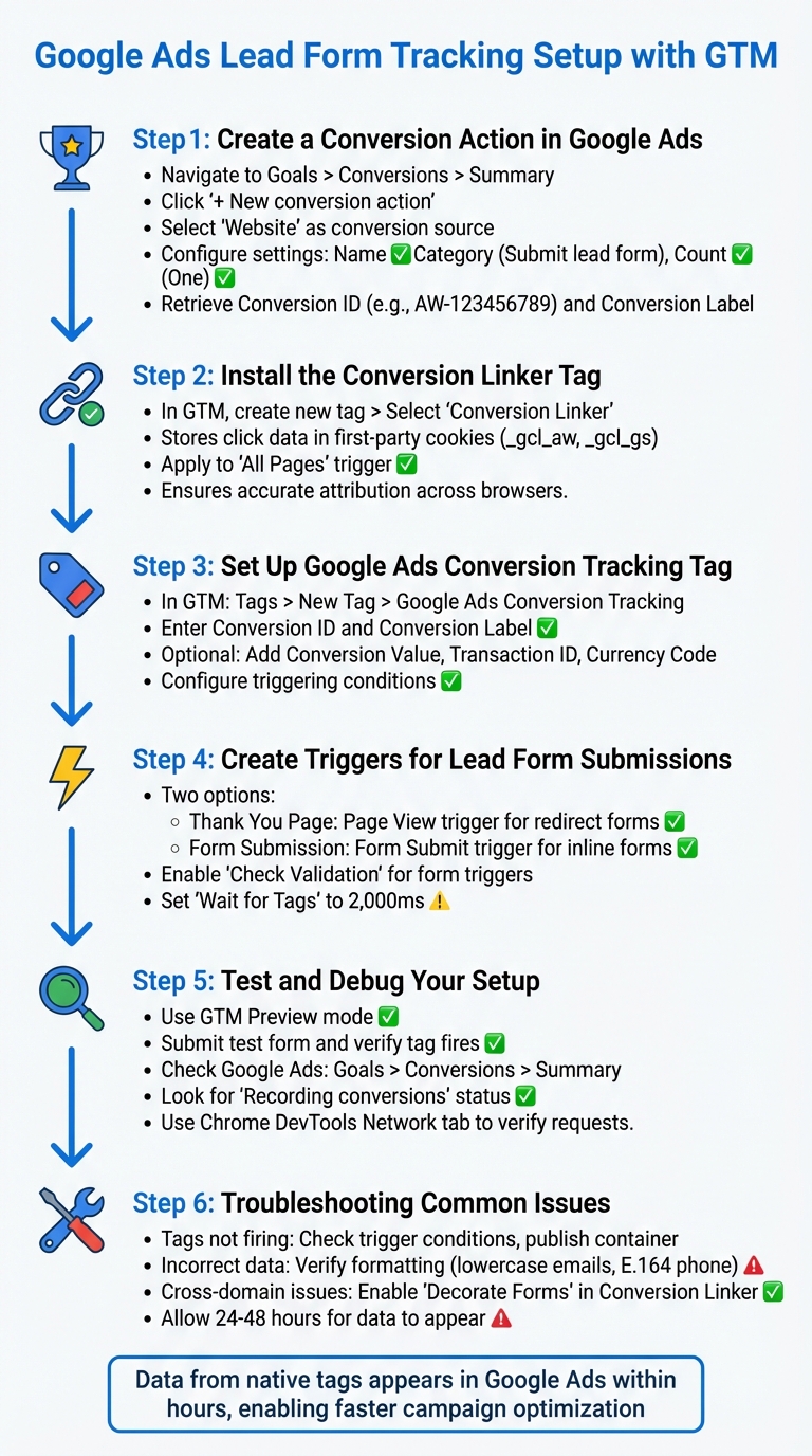 6-Step Guide to Setting Up Google Ads Lead Form Tracking with GTM