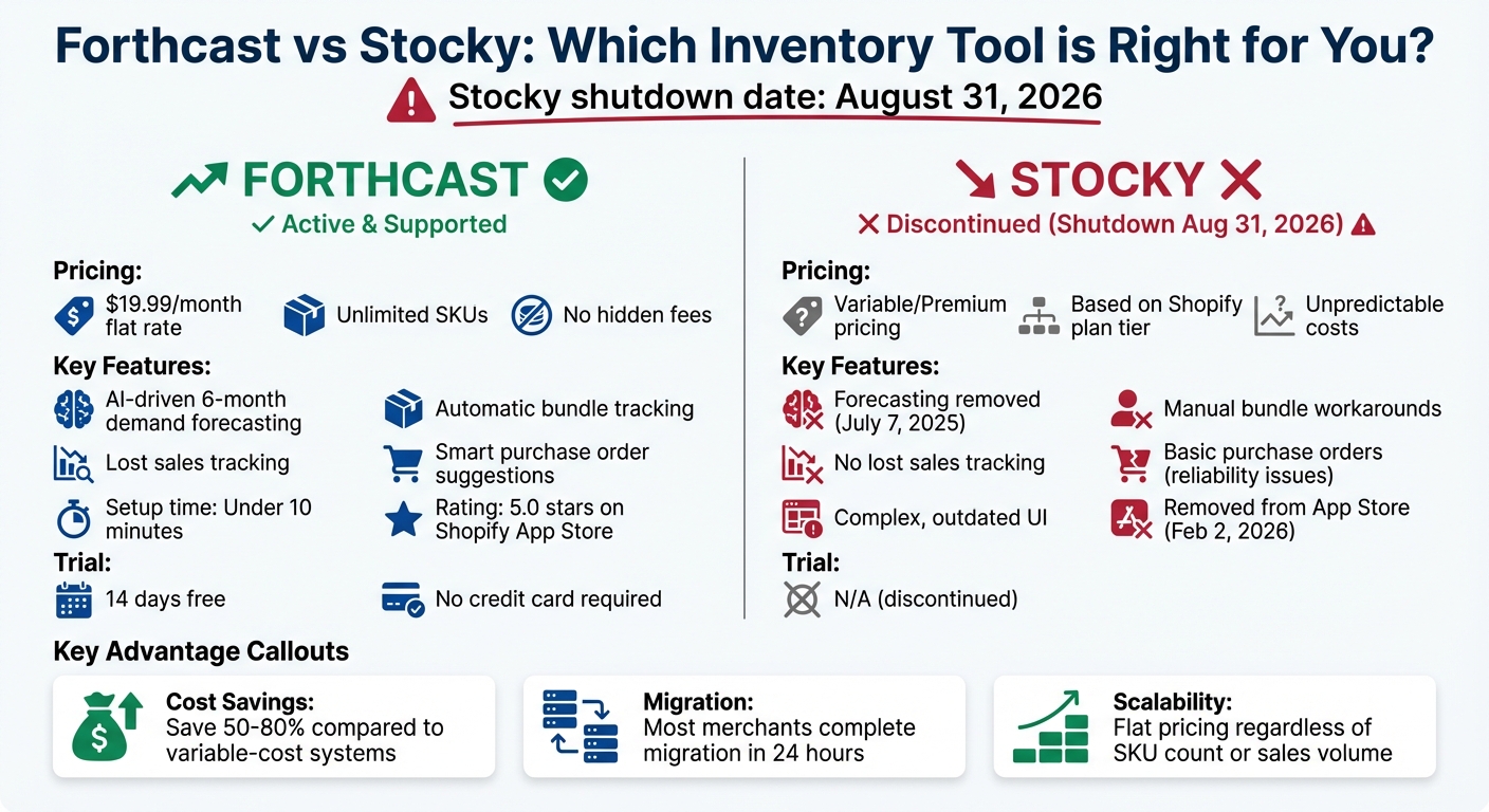 Forthcast vs Stocky: Complete Feature and Pricing Comparison for Shopify Merchants