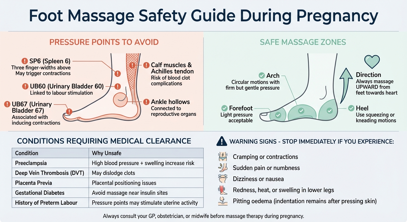 Foot Massage Safety Guide for Pregnancy: Pressure Points to Avoid and Safe Techniques