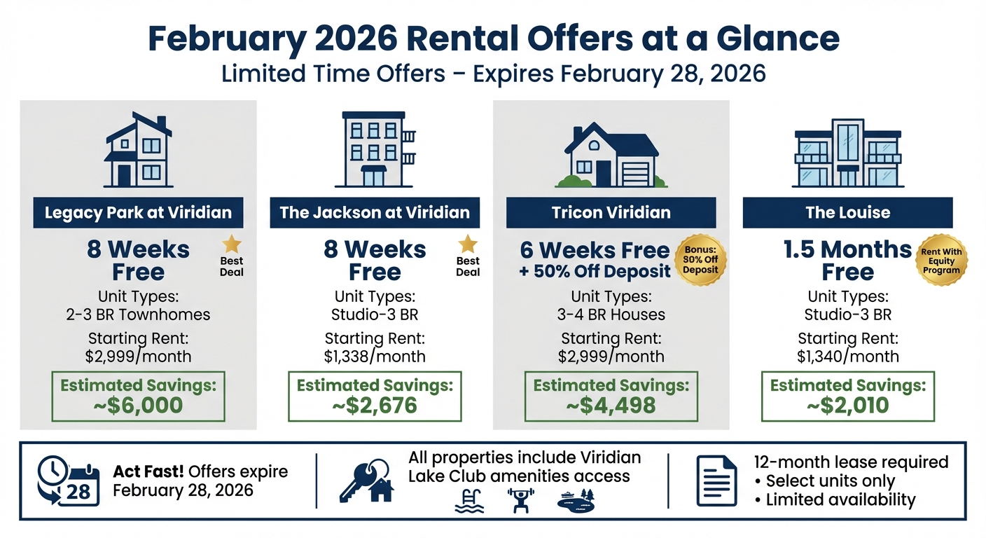 North Arlington Viridian Apartment Rental Deals February 2026 Comparison