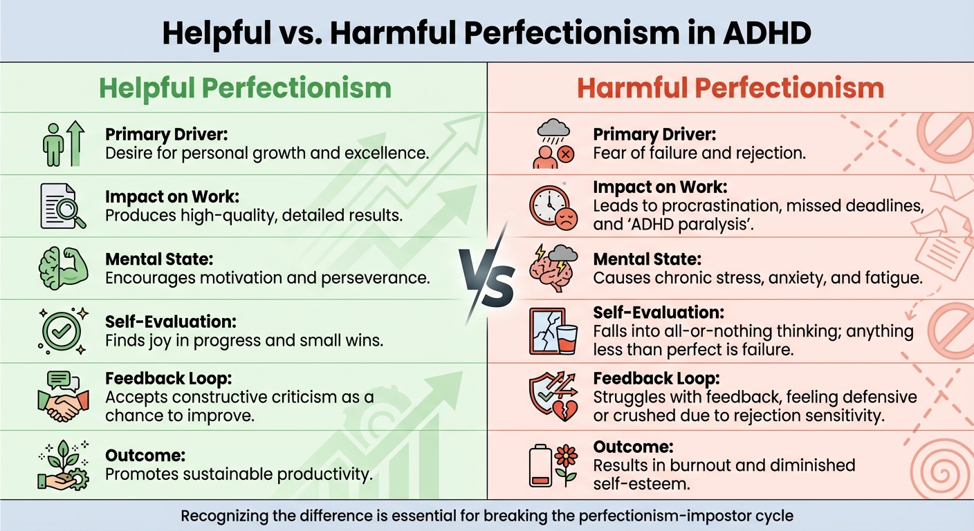 Helpful vs Harmful Perfectionism in ADHD: Key Differences