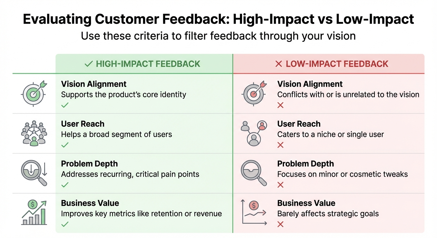 High-Impact vs Low-Impact Customer Feedback Evaluation Framework
