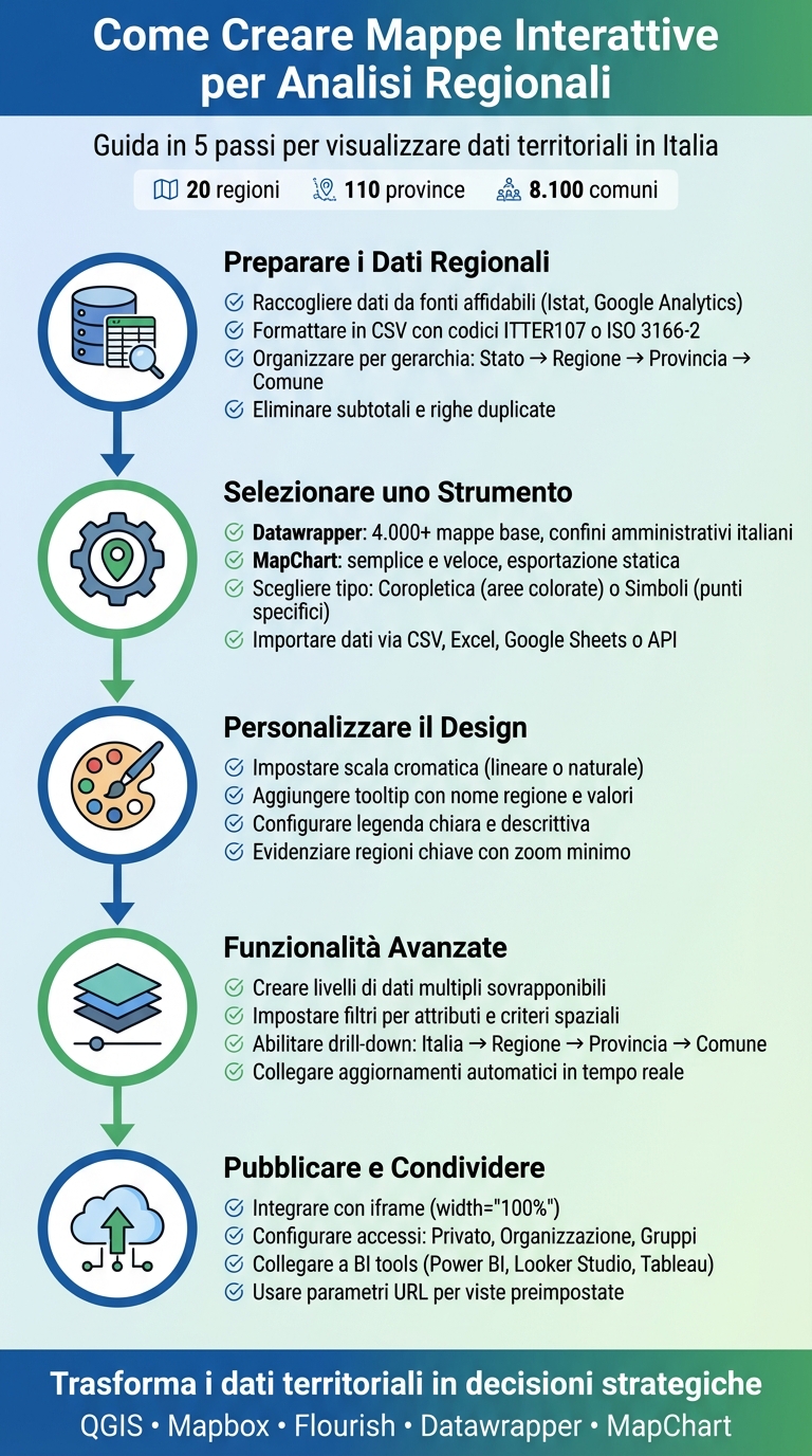 Come creare mappe interattive per analisi regionali 1 5 step per creare mappe interattive regionali