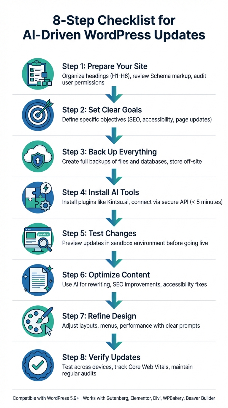 8-Step Checklist for AI-Driven WordPress Updates
