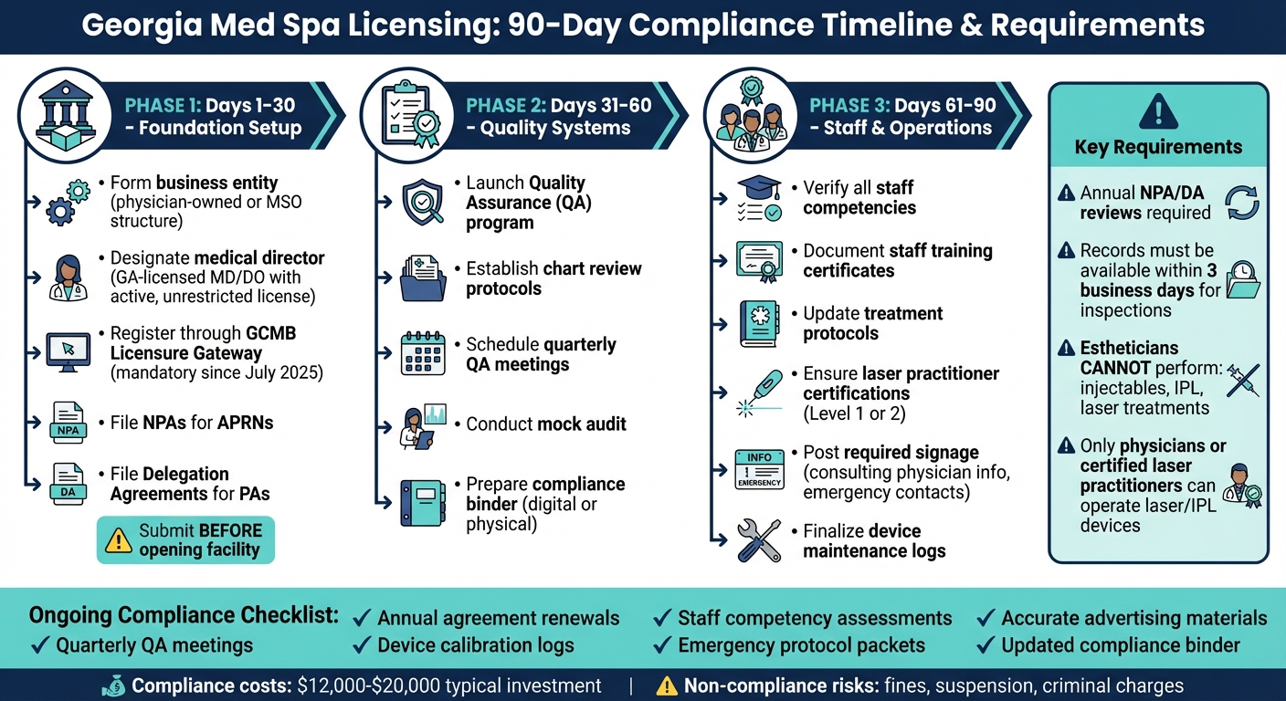 Georgia Med Spa Licensing Compliance Checklist and Timeline