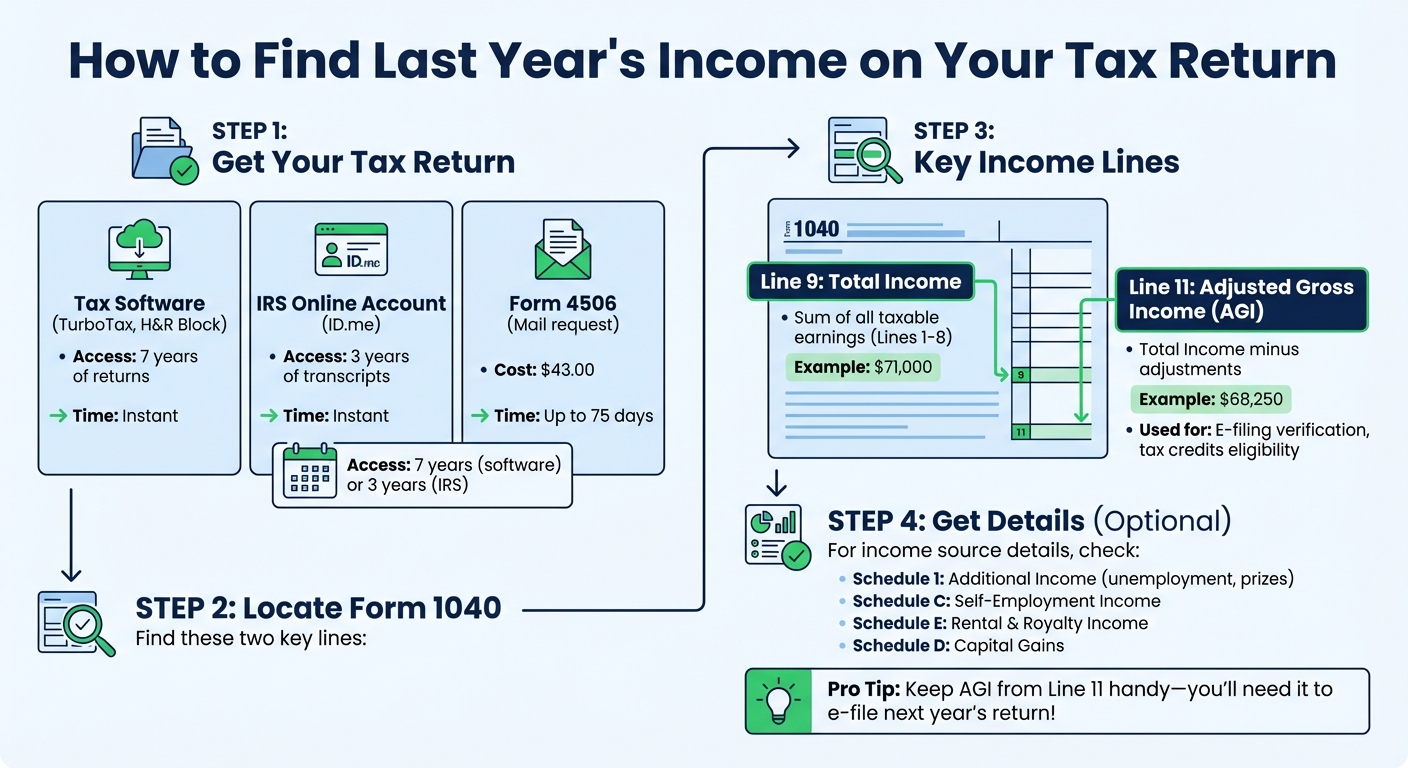 How to Find Last Year's Income on Your Tax Return: Step-by-Step Guide