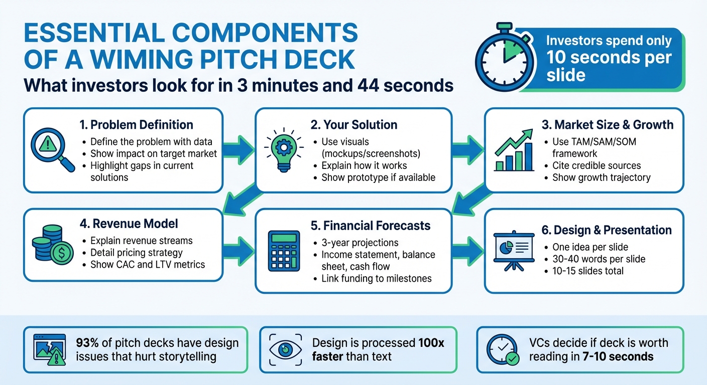 Essential Components of a Winning Pitch Deck for Investors