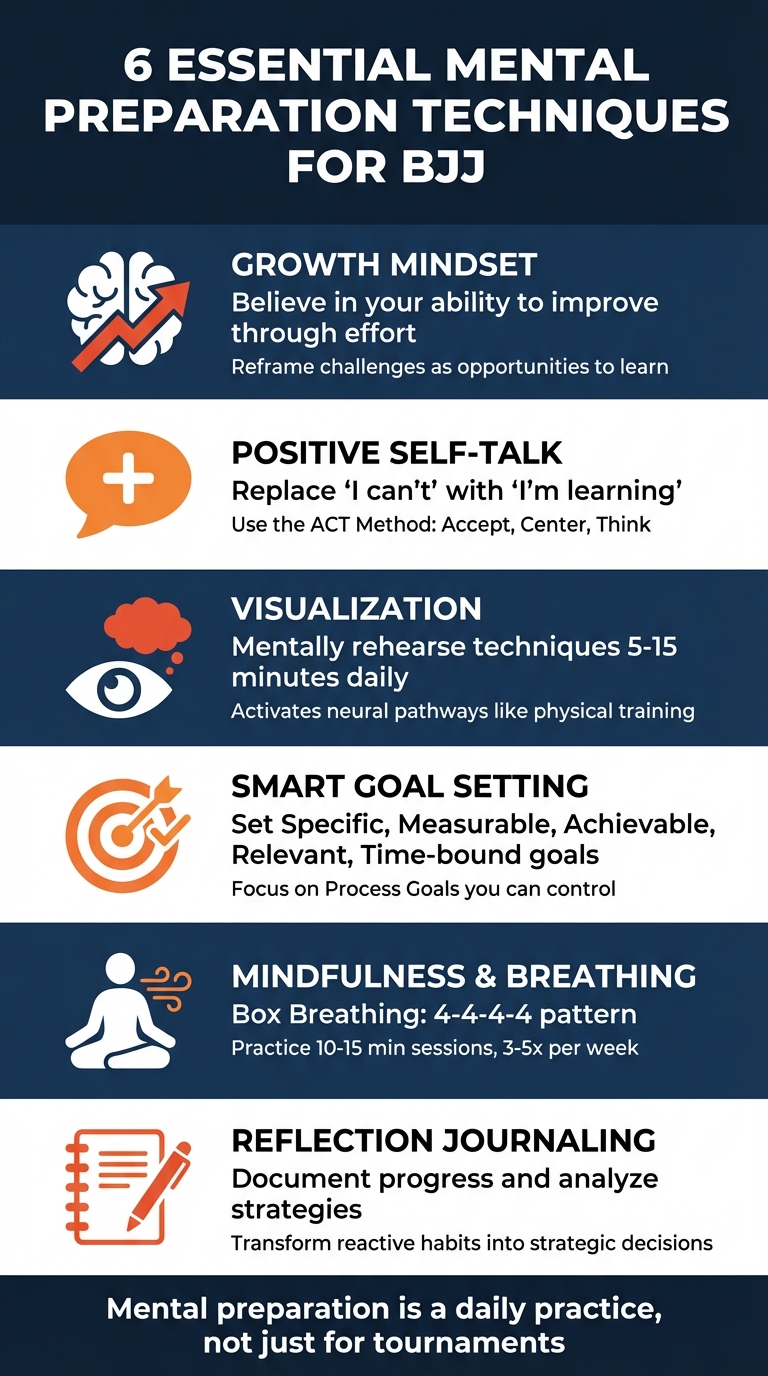 6 Essential Mental Preparation Techniques for BJJ Athletes