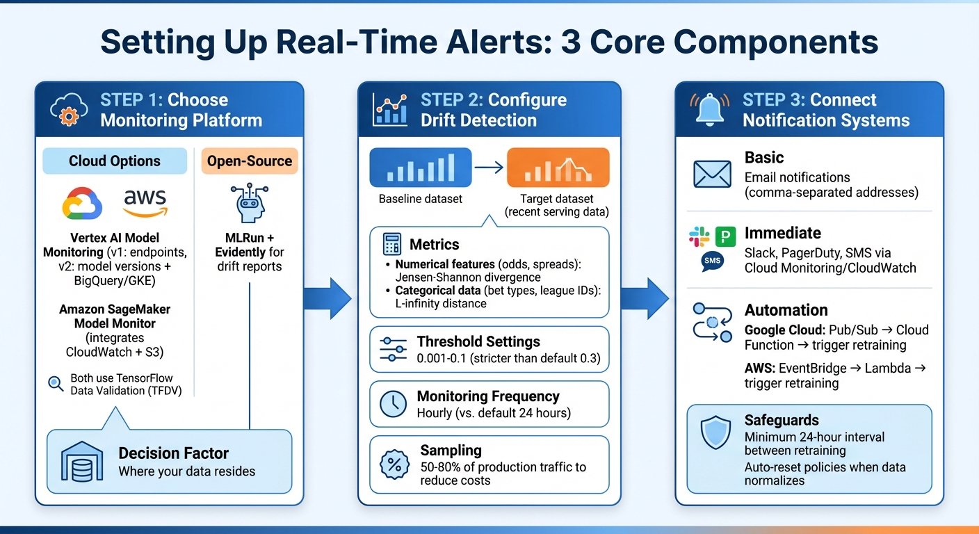 Real-Time Alert System Setup for ML Model Monitoring