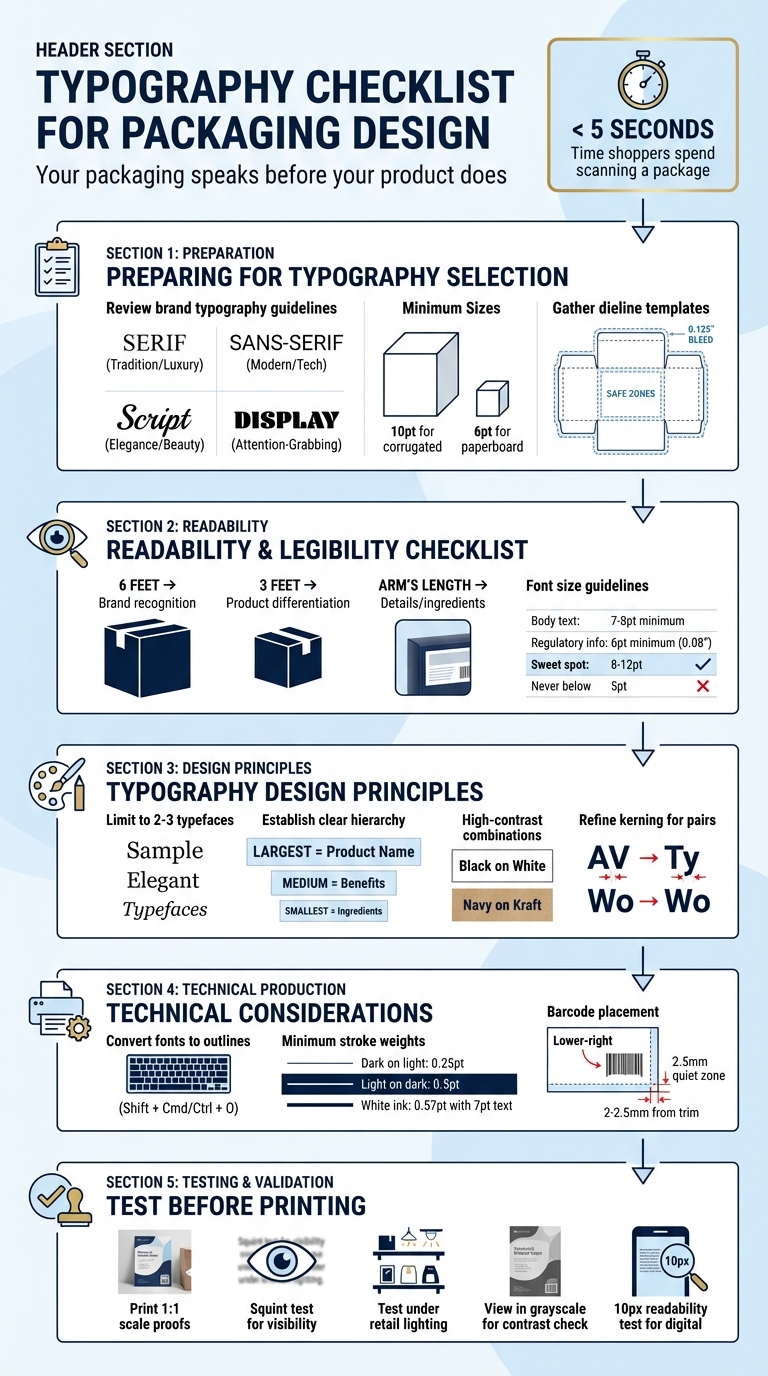 Typography Checklist for Packaging Design: 5-Step Process