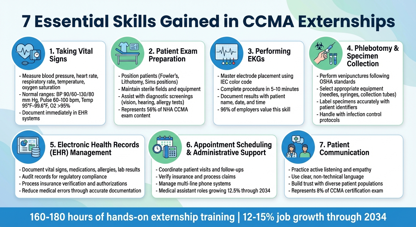 7 Essential Skills Gained in CCMA Externships