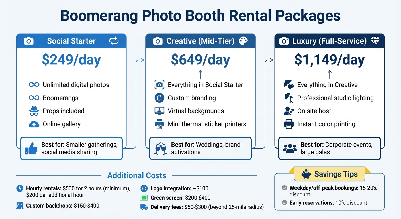 Boomerang Photo Booth Rental Packages and Pricing Comparison