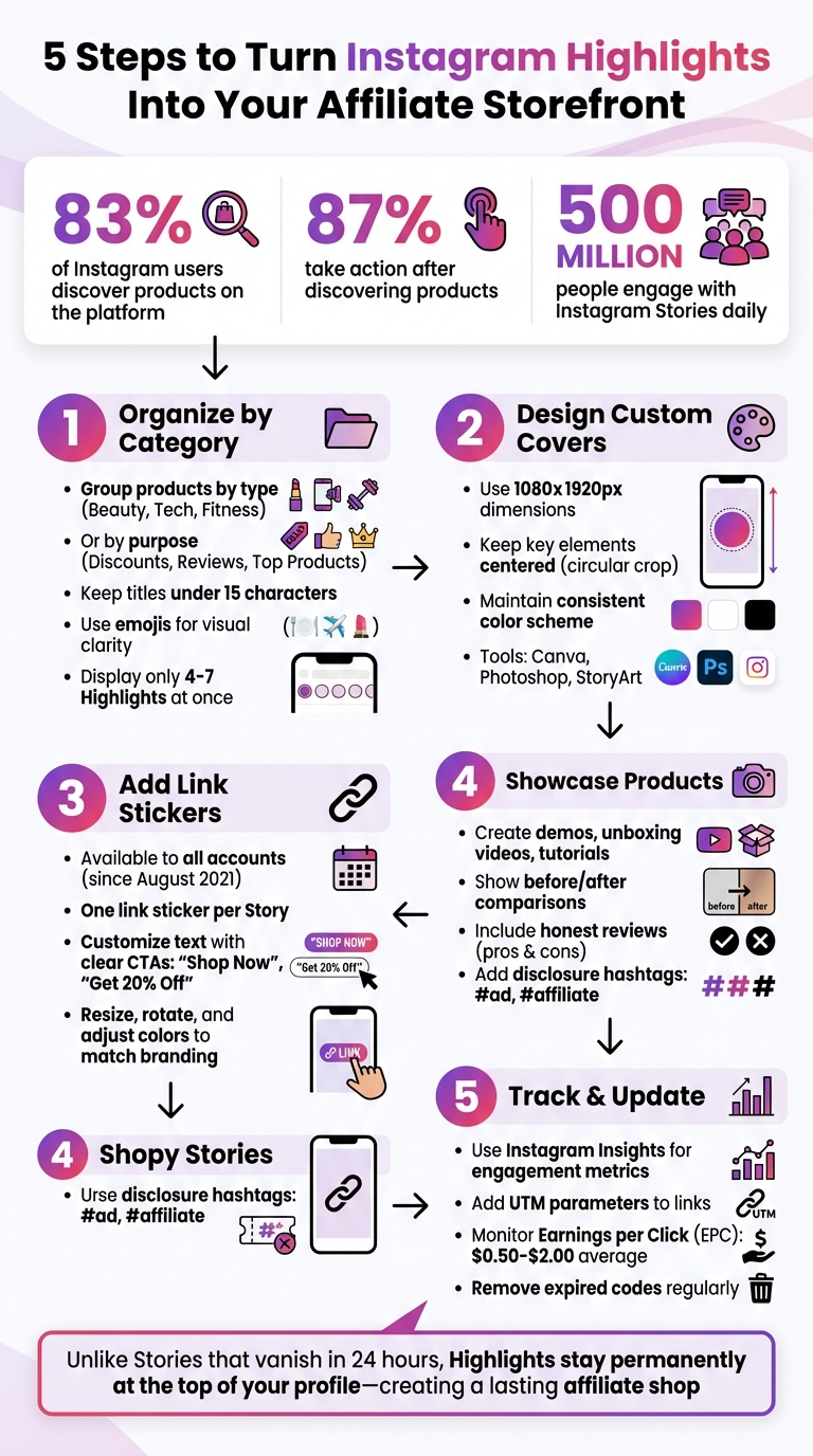 5-Step Guide to Setting Up Instagram Highlights for Affiliate Marketing