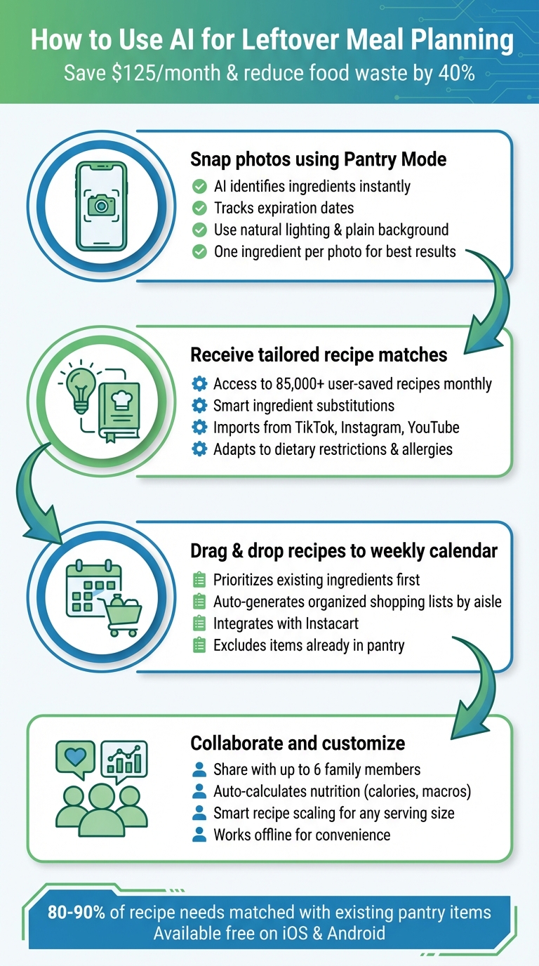 4-Step Guide to AI-Powered Leftover Meal Planning with Honeydew