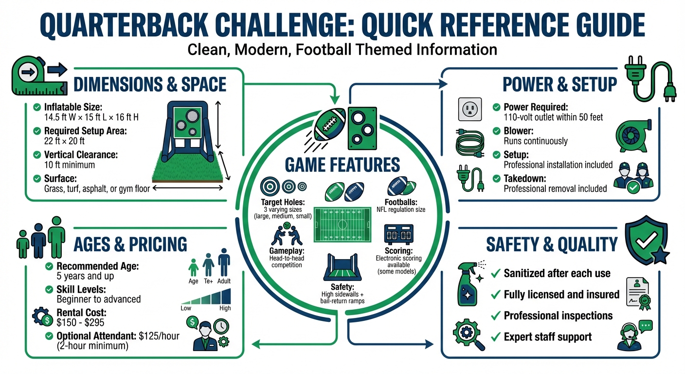Quarterback Challenge Inflatable Game Quick Reference Guide