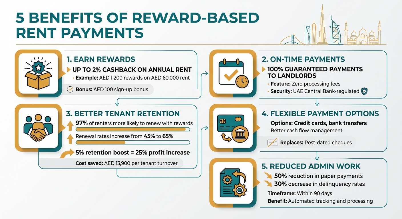 5 Key Benefits of Reward-Based Rent Payments in UAE