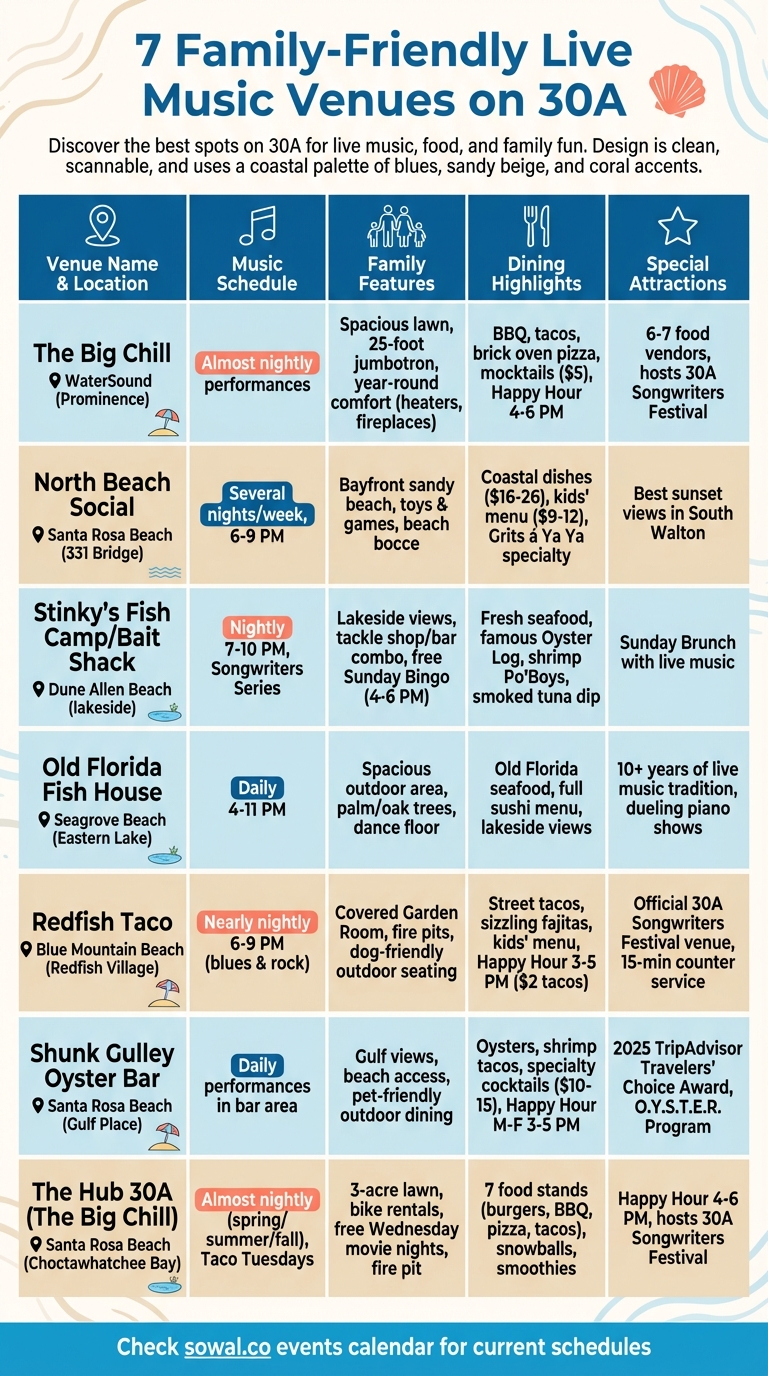 7 Family-Friendly Live Music Venues on 30A Comparison Guide