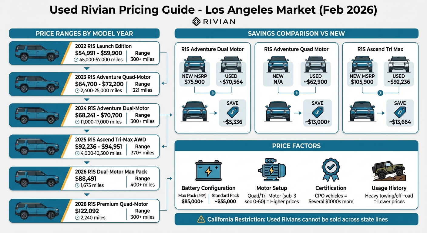 Used Rivian R1S and R1T Price Comparison by Model Year and Configuration in Los Angeles 2026
