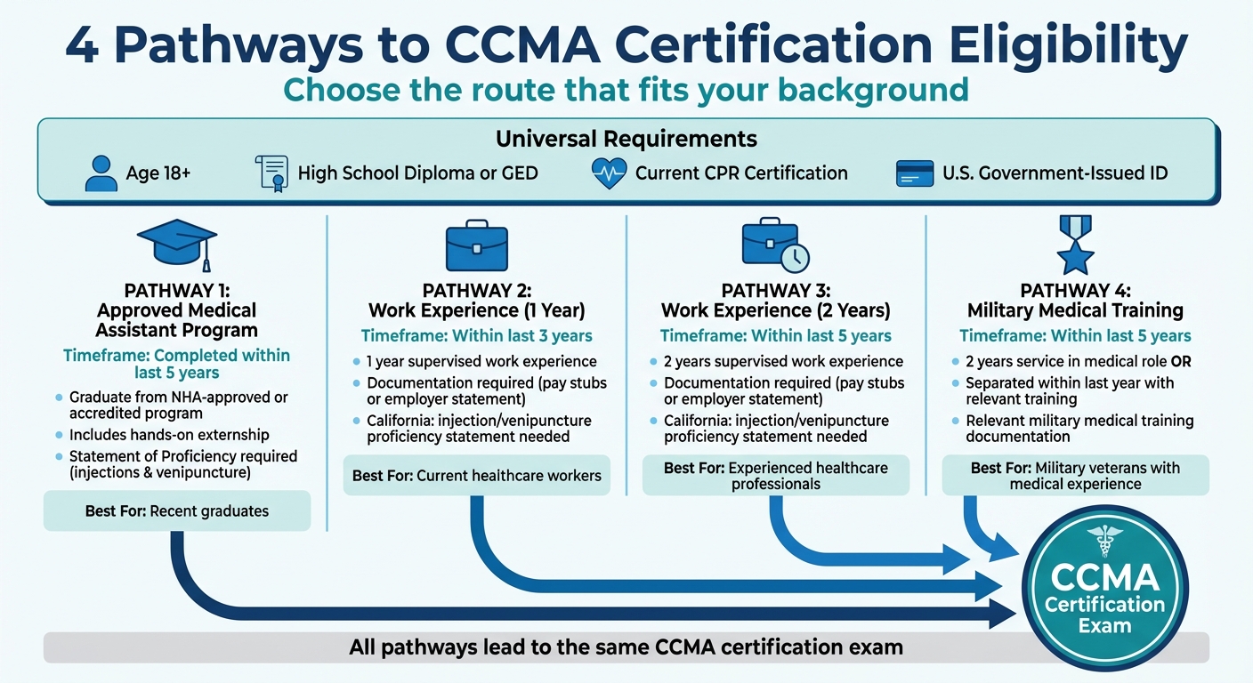 CCMA Certification Eligibility Pathways Comparison Chart