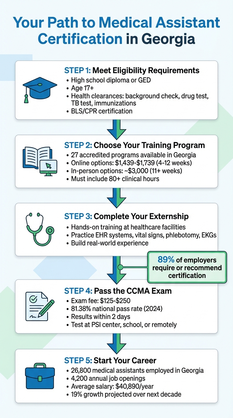 Steps to Become a Certified Medical Assistant in Georgia