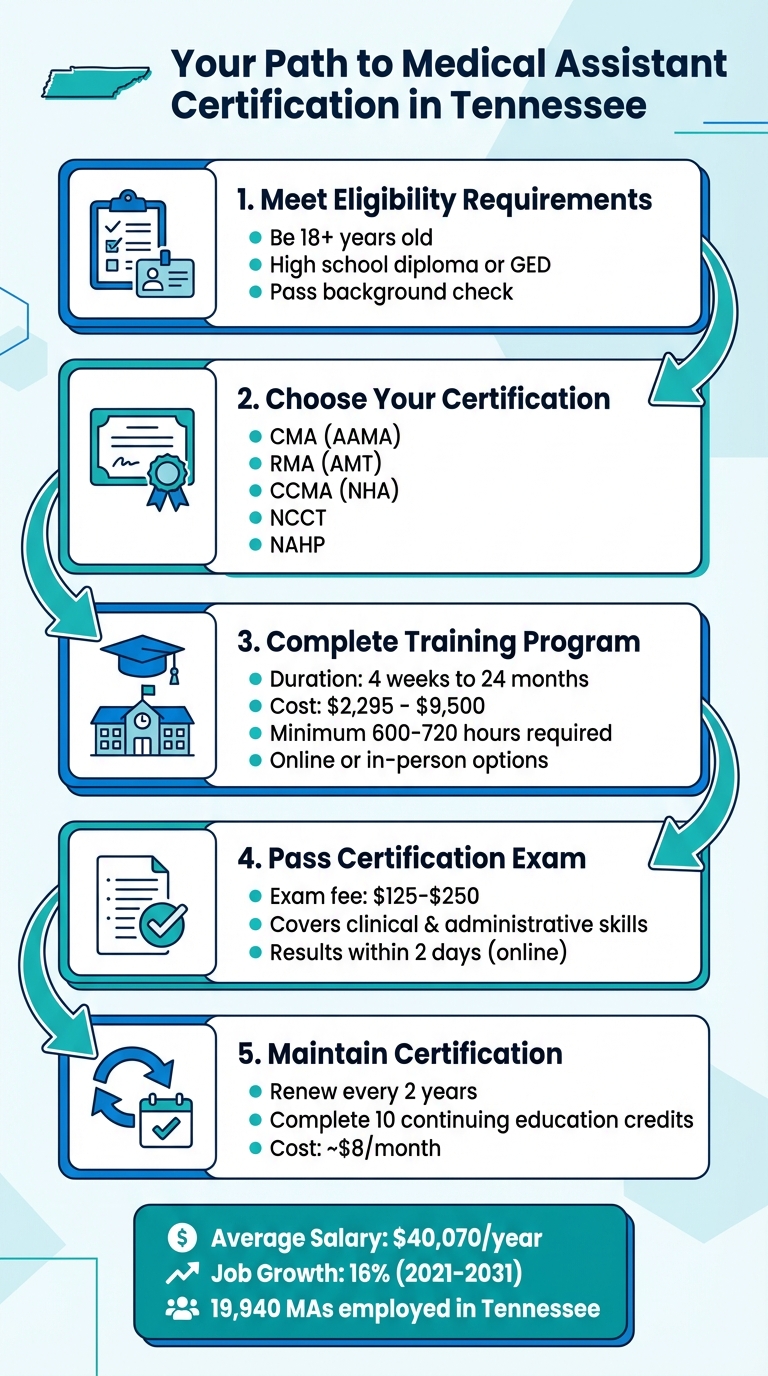 5 Steps to Become a Certified Medical Assistant in Tennessee