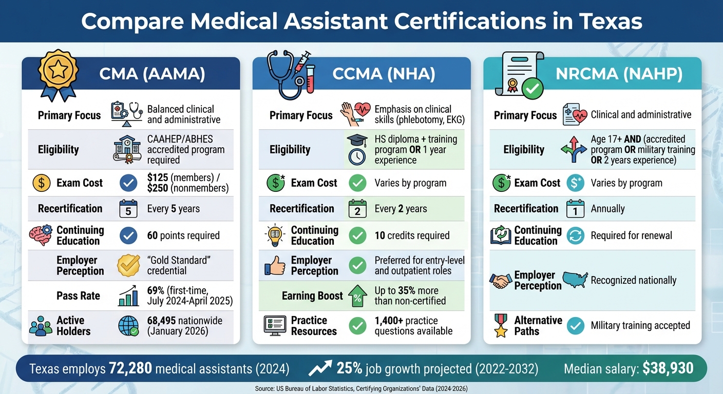 Texas Medical Assistant Certification Comparison: CMA vs CCMA vs NRCMA