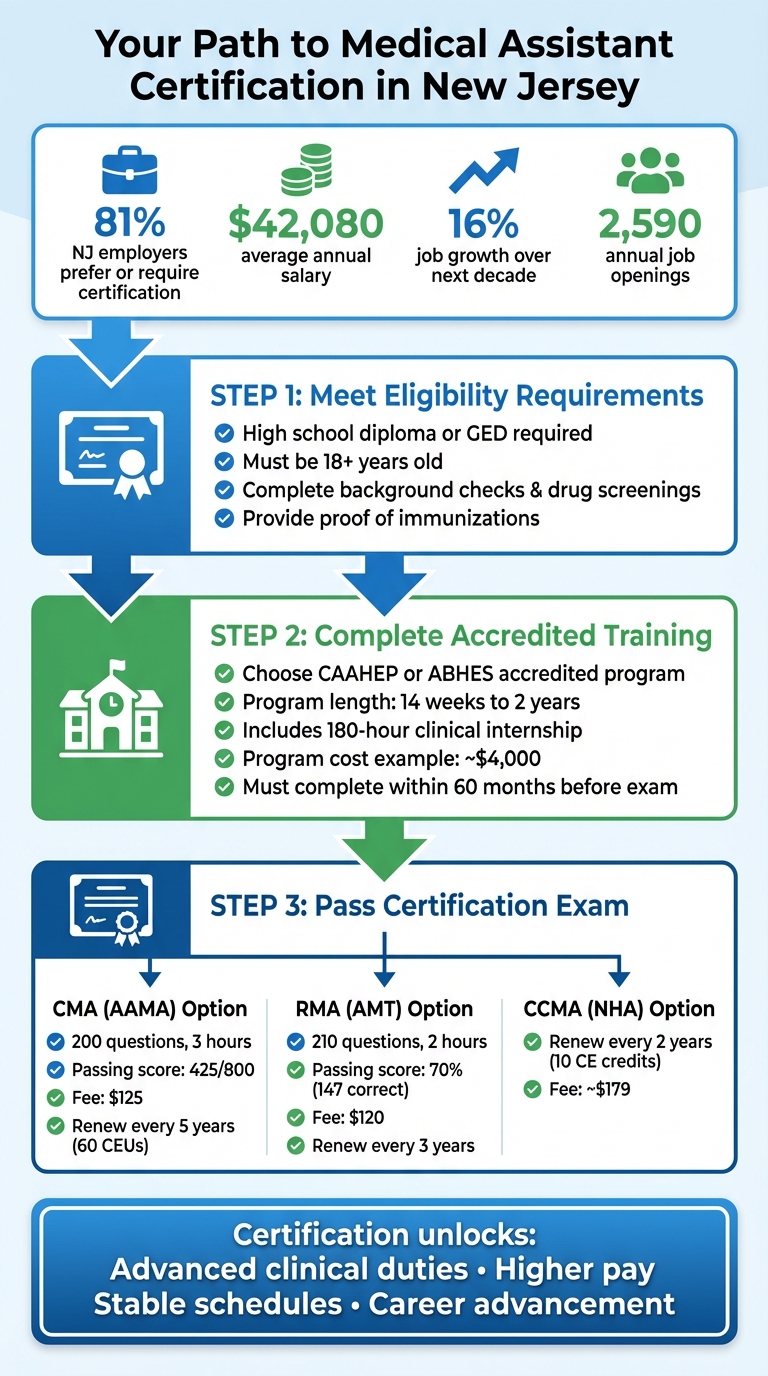 Steps to Become a Certified Medical Assistant in New Jersey