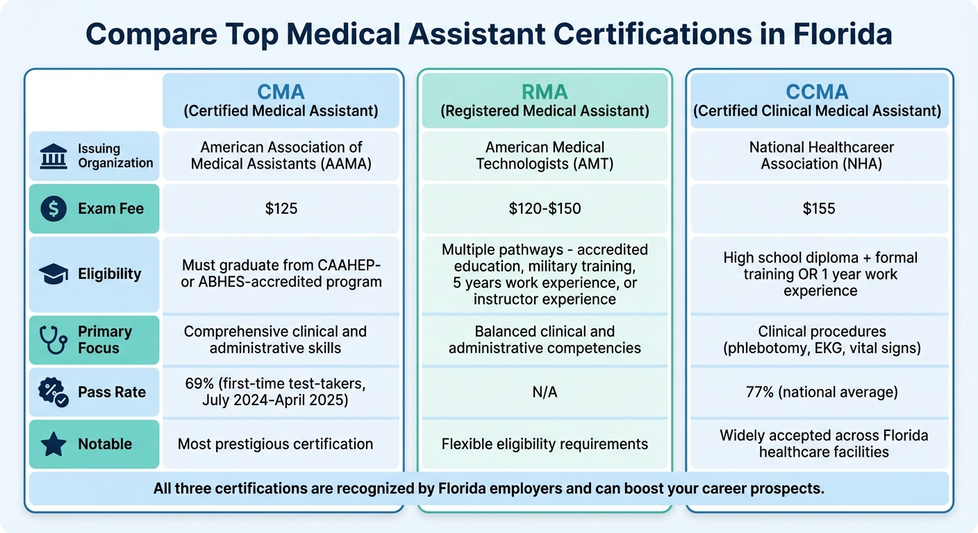 Florida Medical Assistant Certification Comparison: CMA vs RMA vs CCMA