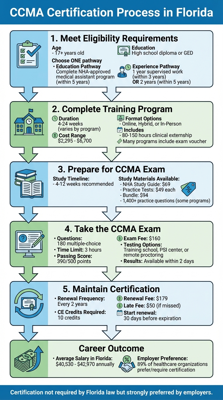 Steps to Get CCMA Certification in Florida