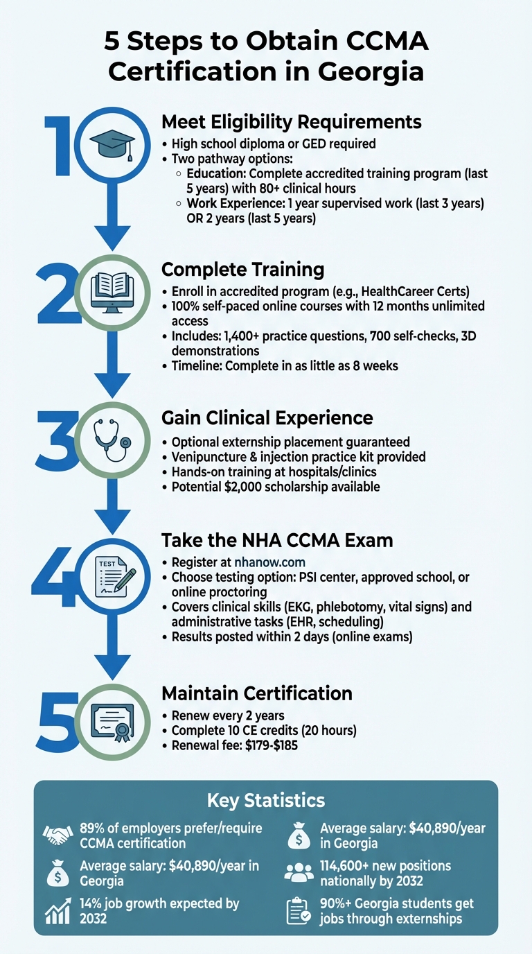 5 Steps to Get CCMA Certification in Georgia