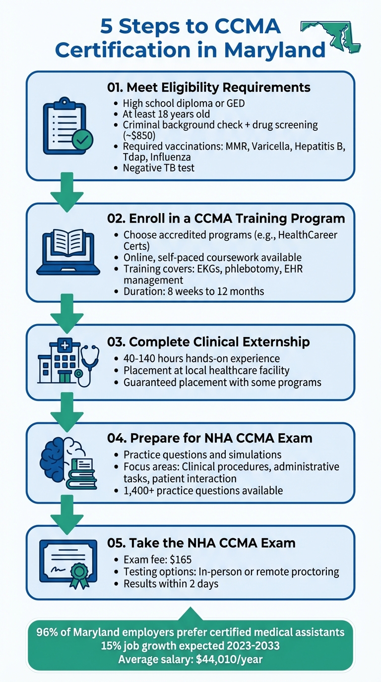5 Steps to Get CCMA Certification in Maryland
