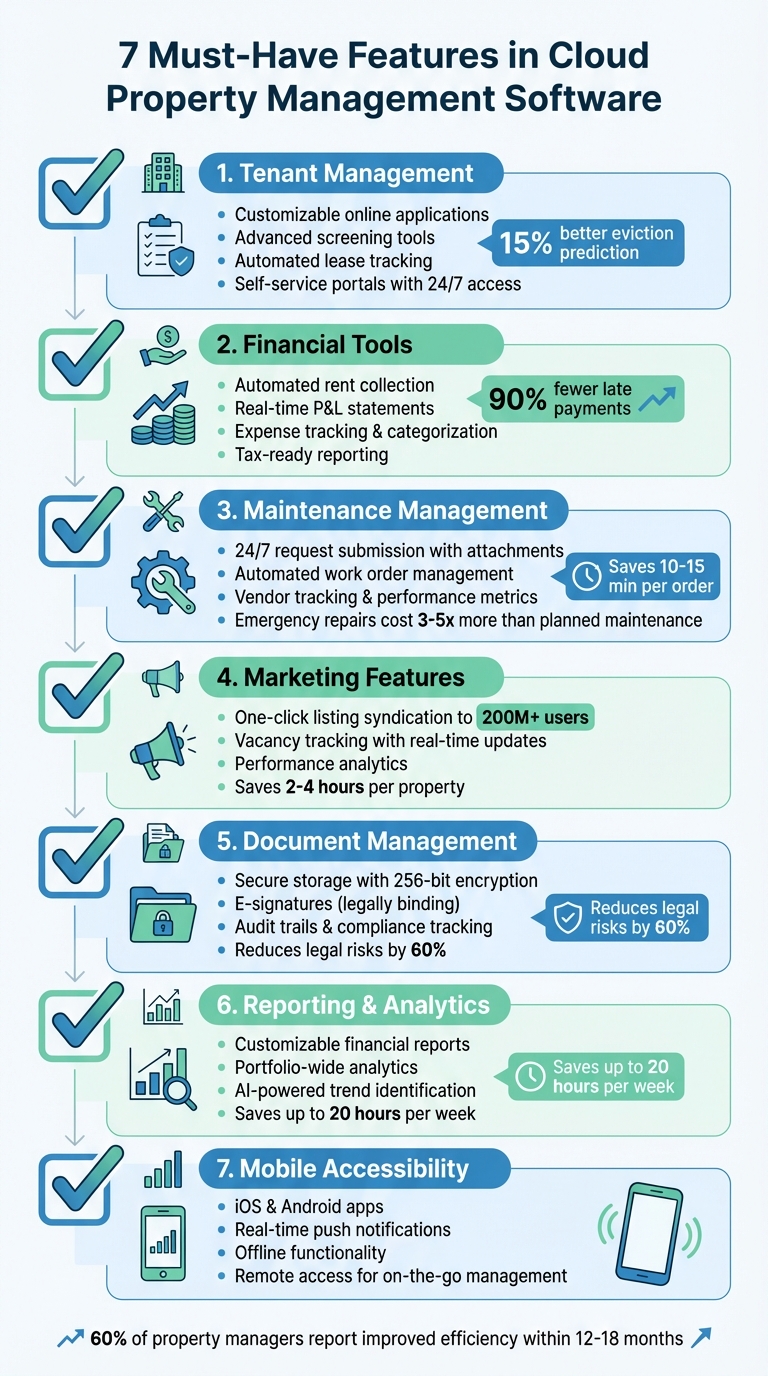 7 Must-Have Features in Cloud Property Management Software
