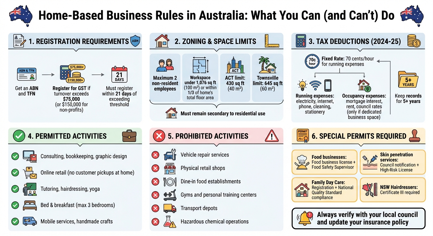 Home-Based Business Rules in Australia: Compliance Checklist