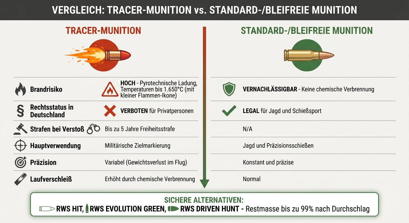 Tracer-Munition vs. Standard-Munition: Brandrisiko, Rechtslage und Sicherheit im Vergleich