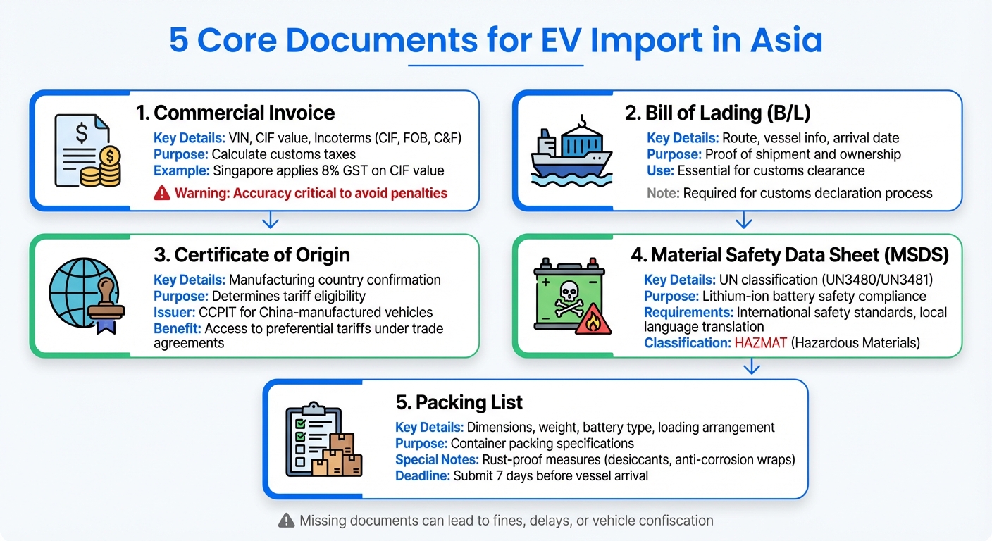 5 Essential Documents Required for EV Import in Asia