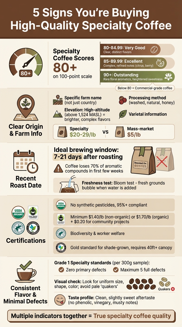 5 Quality Indicators of Specialty Coffee: SCA Scores, Origin Details, and Certifications