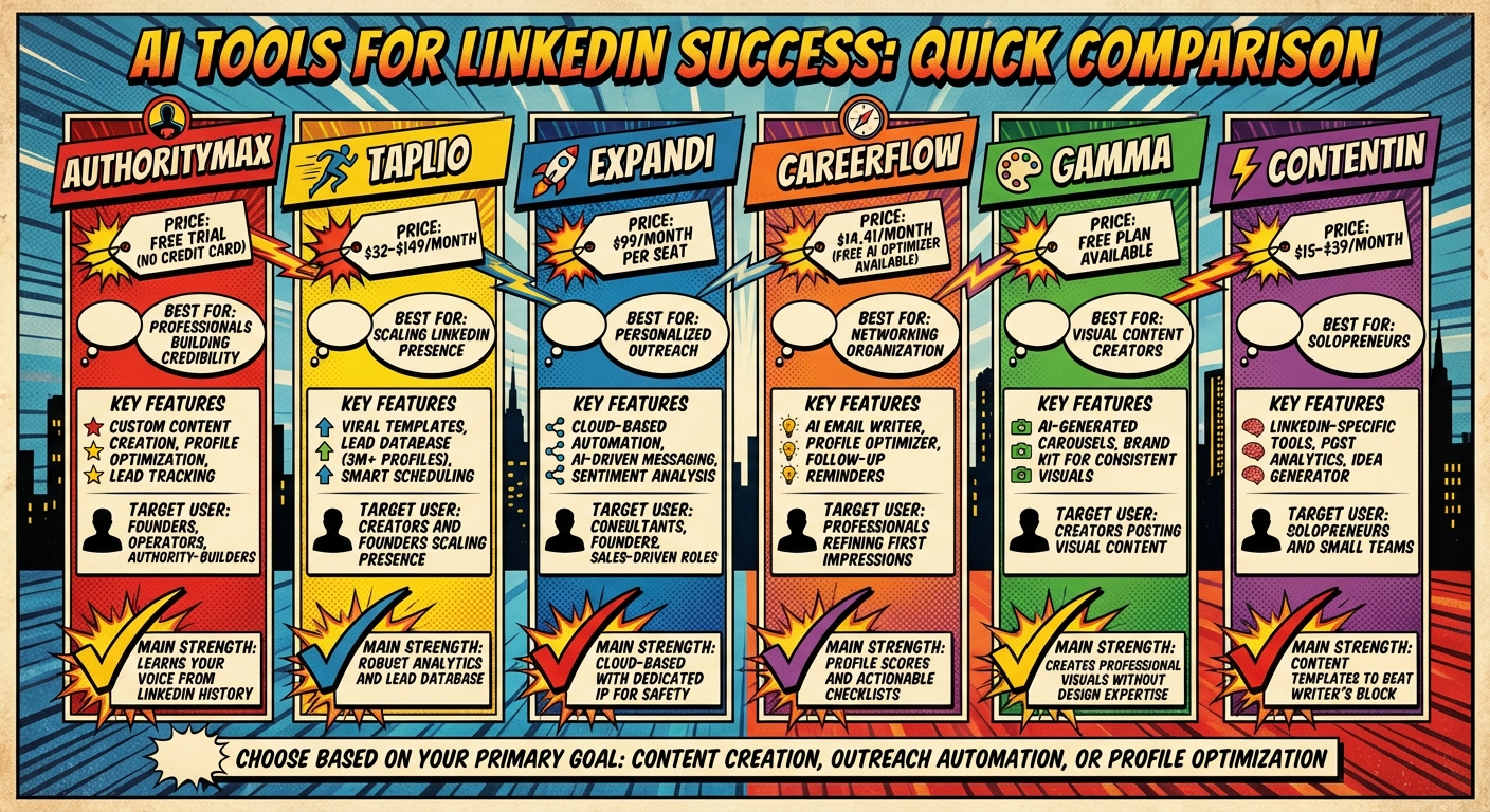 AI Tools for LinkedIn Personal Branding: Features and Pricing Comparison