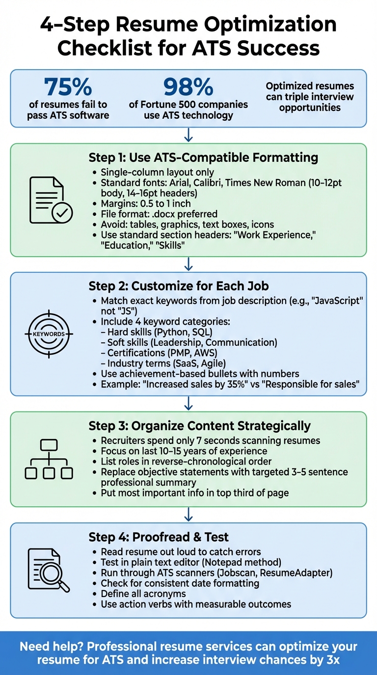 4-Step Resume Optimization Checklist for ATS Success
