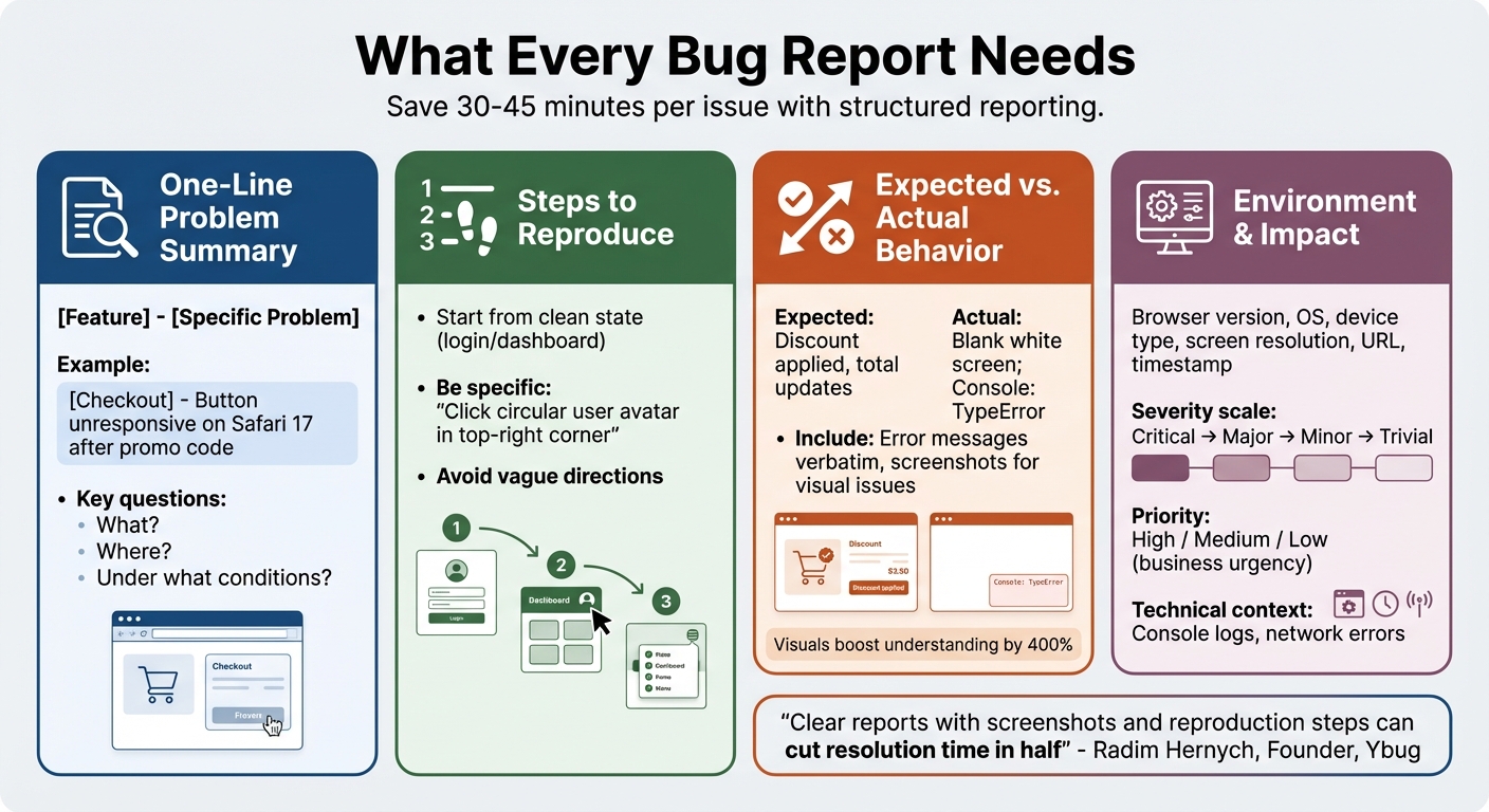 4-Step Bug Report Template: Essential Elements for Faster Resolution