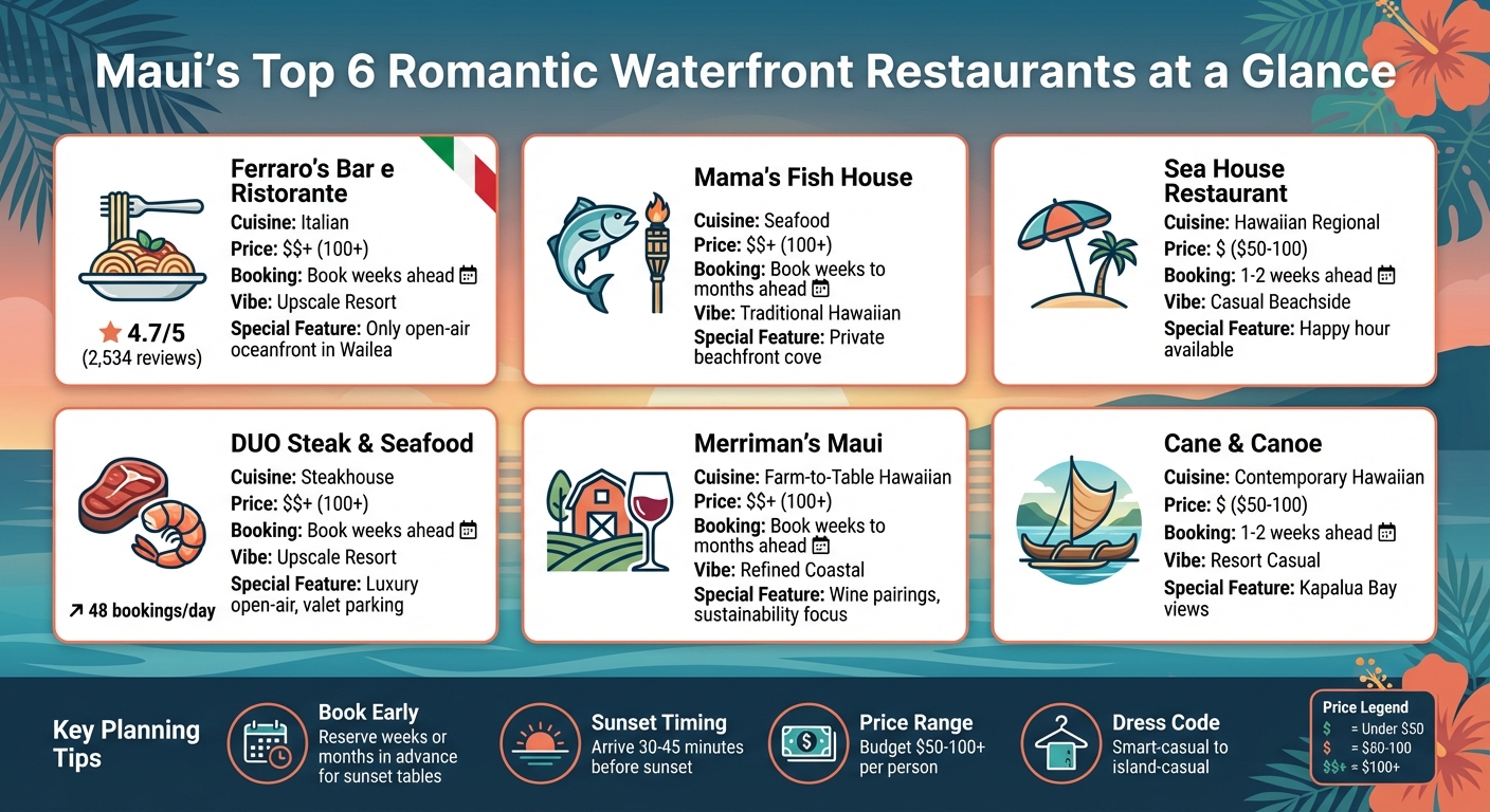 Maui Romantic Waterfront Restaurants Comparison Guide