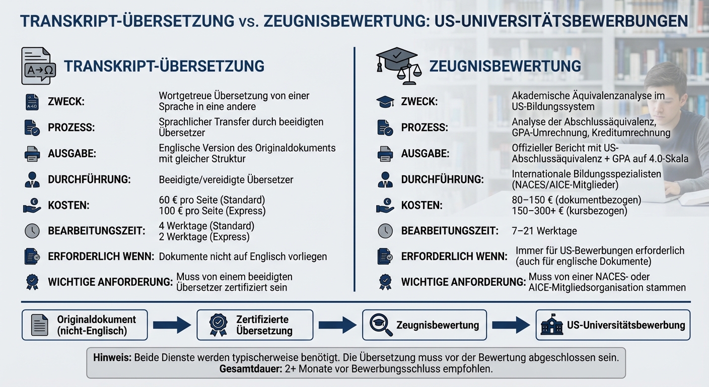 Transcript Translation vs Credential Evaluation: Key Differences for US University Applications