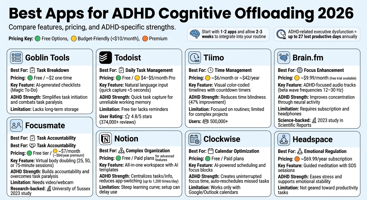 Best ADHD Apps 2026: Features, Pricing and Use Cases Comparison